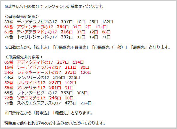 キャロットクラブ中間発表