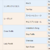 ジェイウォークの2023血統表