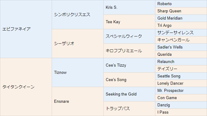 タイタンクイーンの2023血統表