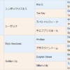 リリーズキャンドルの2023血統表